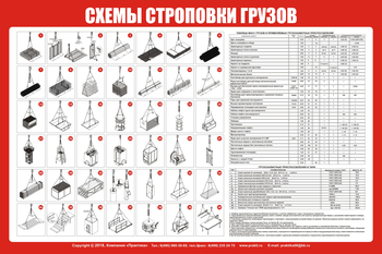 Схема строповки ст 56 (1200х800мм, пластик) - Схемы строповки и складирования грузов - vektorb.ru