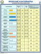 ПС51 Морские контейнеры (виды, назначение, технические характеристики) (бумага, А2, 2 листа) - Плакаты - Безопасность труда - vektorb.ru